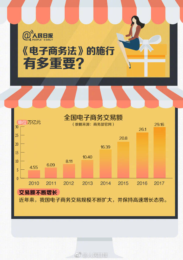 国家开始出台电商政策是什么时候,国家关于微商的政策