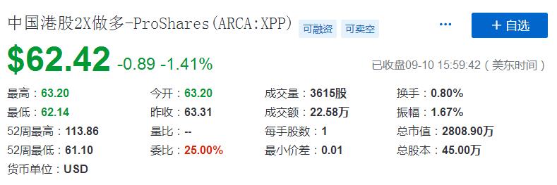 定投三年遇到熊市怎么办,什么是熊市定投