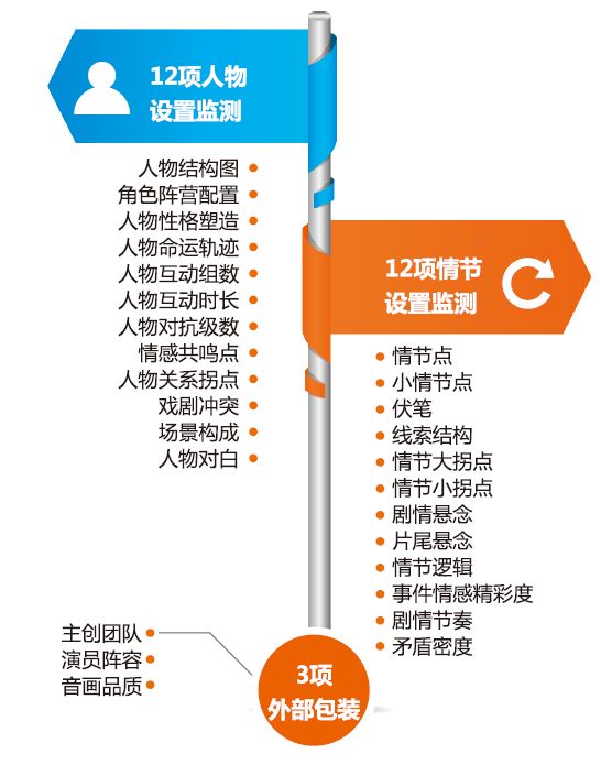 服务《白鹿原》、《芸汐转》的数据公司小土科技获Pre-A轮融资