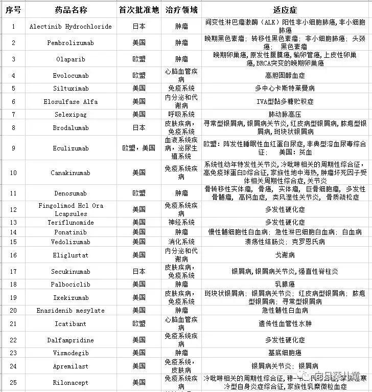 神经母细胞瘤gd2抗体维持治疗费用,神经母细胞瘤特效免疫药多少钱