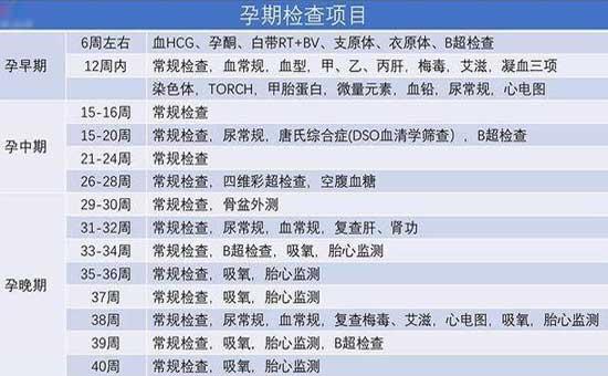 上海一妇婴西院全程产检预约流程,漳州市医院龙文分院产检流程