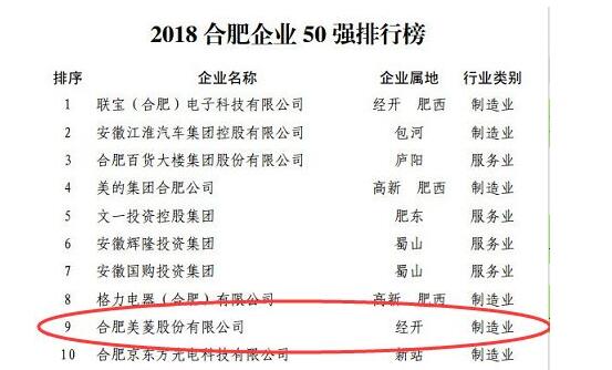 合肥企业50强排名榜单揭晓,合肥前50强企业排名