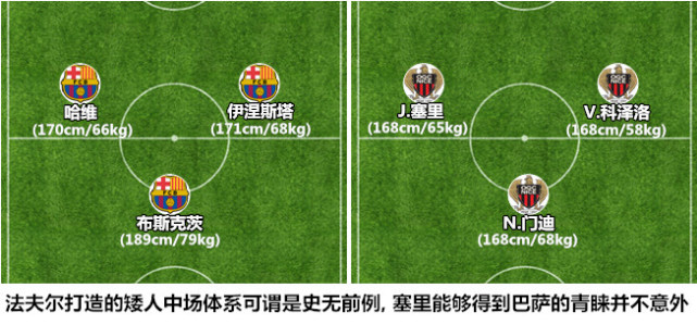 过不去的坎特引领矮个后腰热潮中场小巨人有多高的价值？