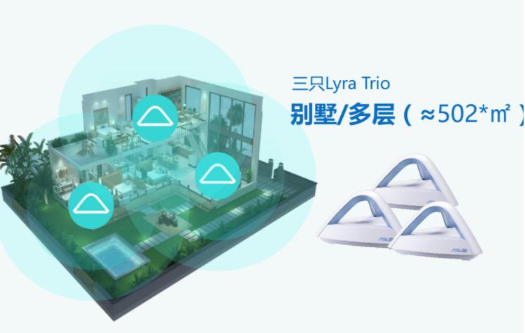 路由器wifi信号增强十倍方法,wifi太慢换个千兆路由器管用吗