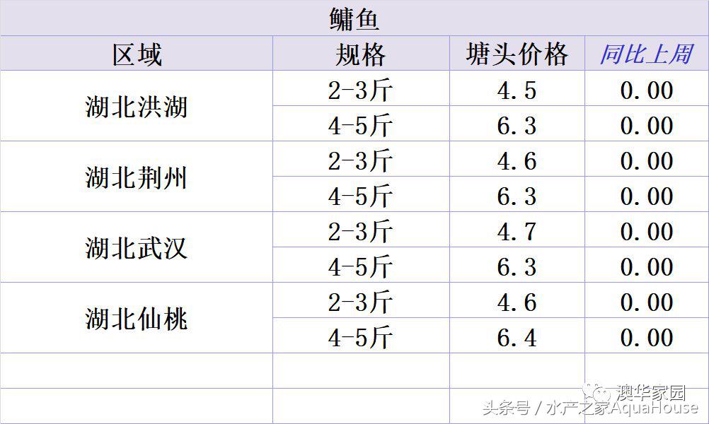 今日水产市场价格一览表,水产市场每日最新报价直播
