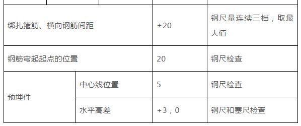 监理员验收钢筋讲解,钢筋验收监理要注意哪些问题