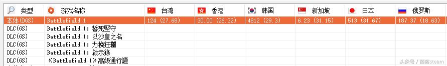 19.8元的战地一是不是豪华版,战地1现在入手价