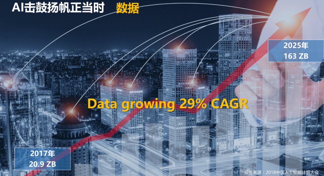 AI计算服务器,中国最强ai人工智能