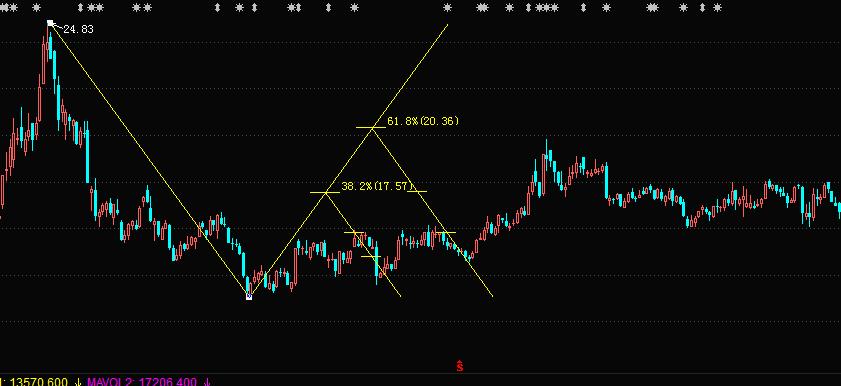 画图工具画标尺,转折尺的用法