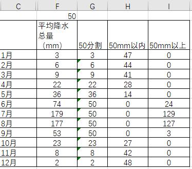 excel可视化图表动态模板免费,数据可视化之excel动态图表制作