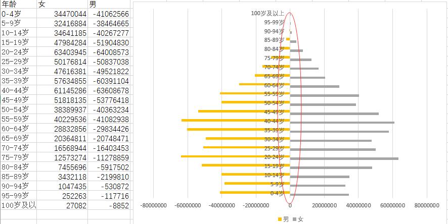 免费excel可视化图表模板,数据可视化图表excel教学
