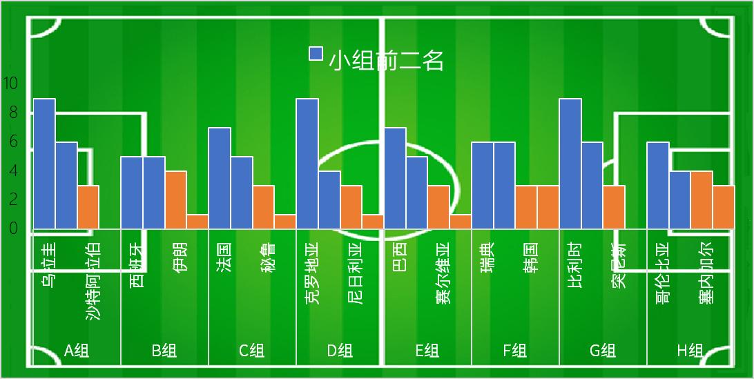 数据可视化excel教程,数据可视化图表excel素材