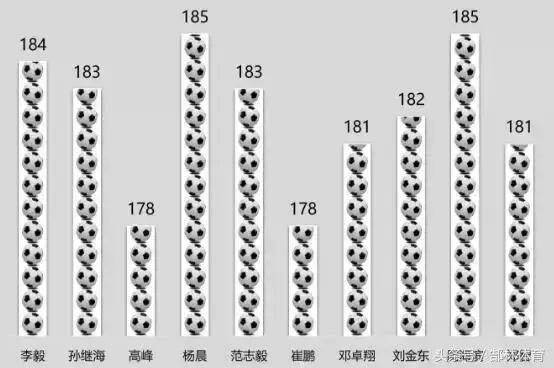年龄小踢足球会影响身高吗,足球小将影响