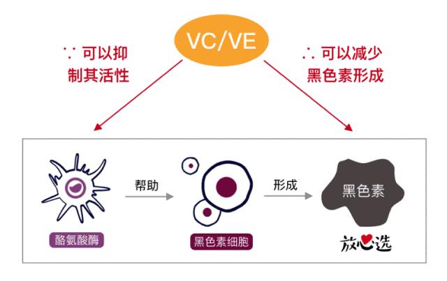 30天花80块去掉陈年老痘印到底有没有可能？