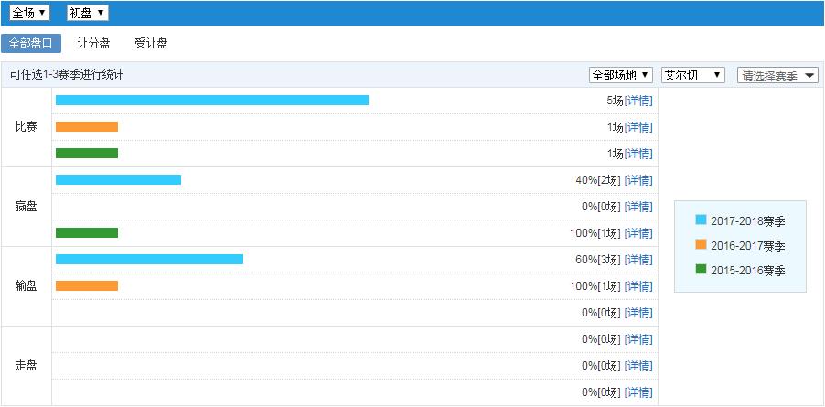 竞彩周五004帕德博恩vs比勒费尔德,周五竞彩胜平负最新推荐