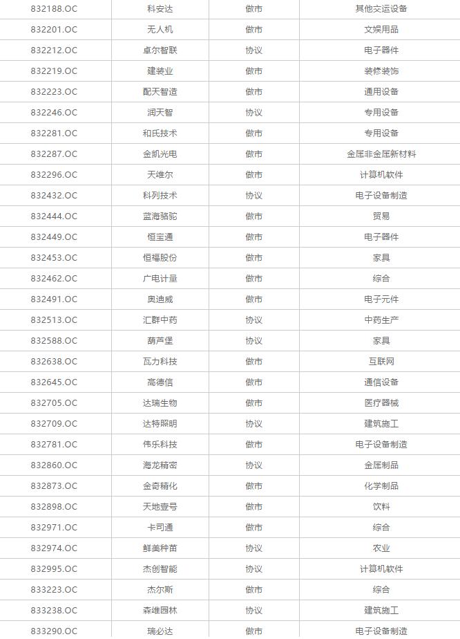 中科招商新三板基金,中科招商新三板摘牌