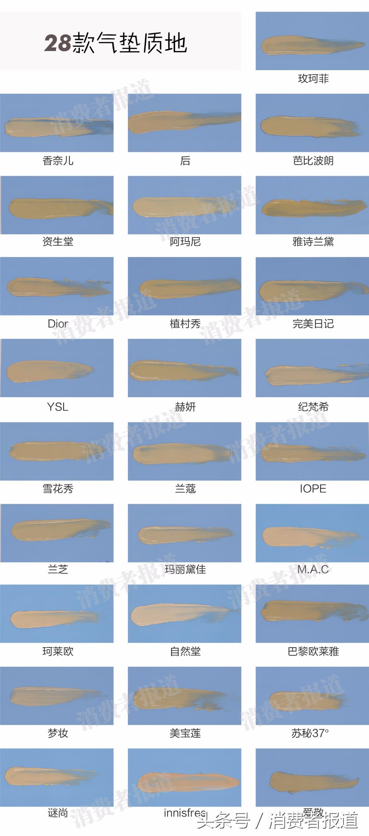 历时两个月最全气垫测评,测评哪款气垫最好用
