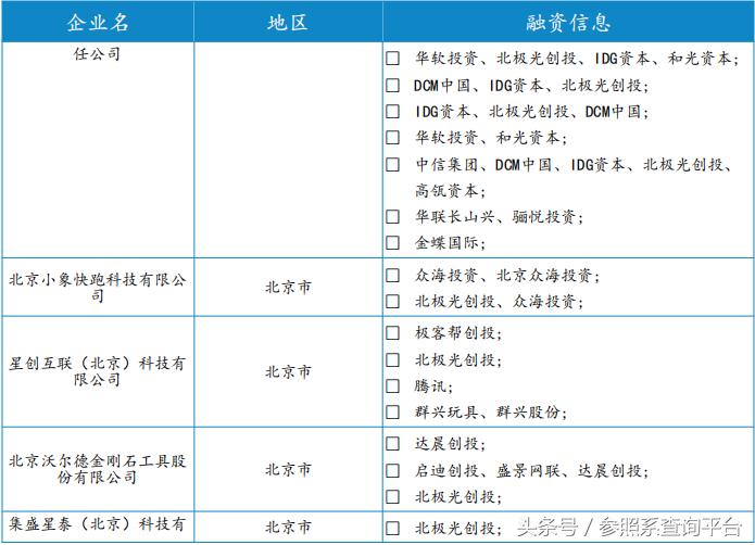 北极光创投资报告,北极光创投投资分析