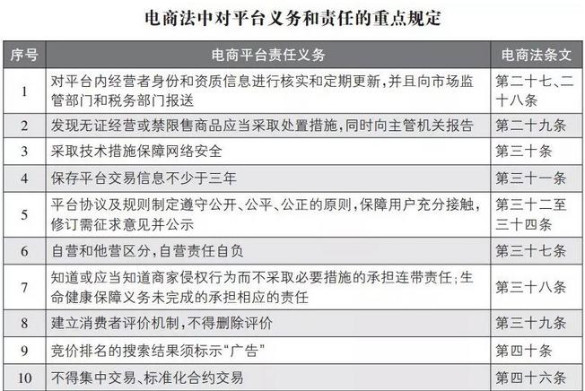 这是真的吗？中国对代购、微商正式出手，bye！