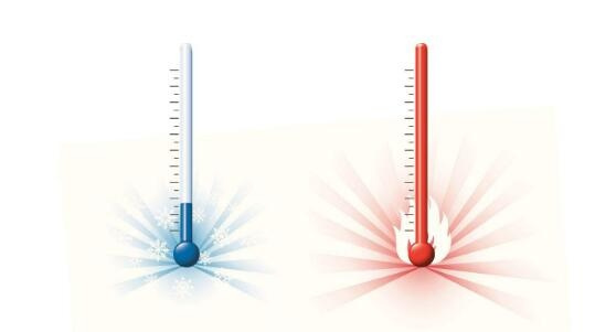 计量校准到底是什么,计量校准教程