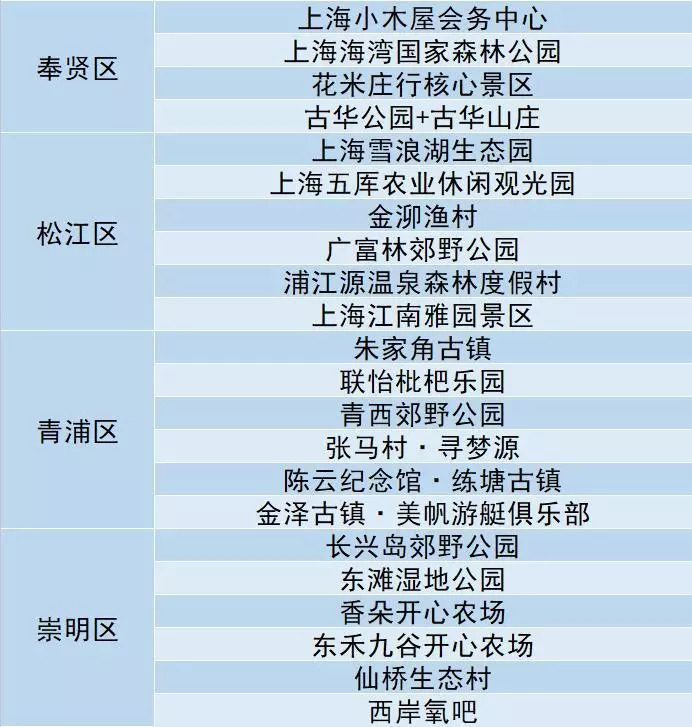 推荐3个上海周末好去处,上海这8个小众去处全免费