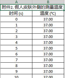 2018全国大学生数学建模竞赛讲评,2018全国大学生数学建模竞赛a题优秀论文