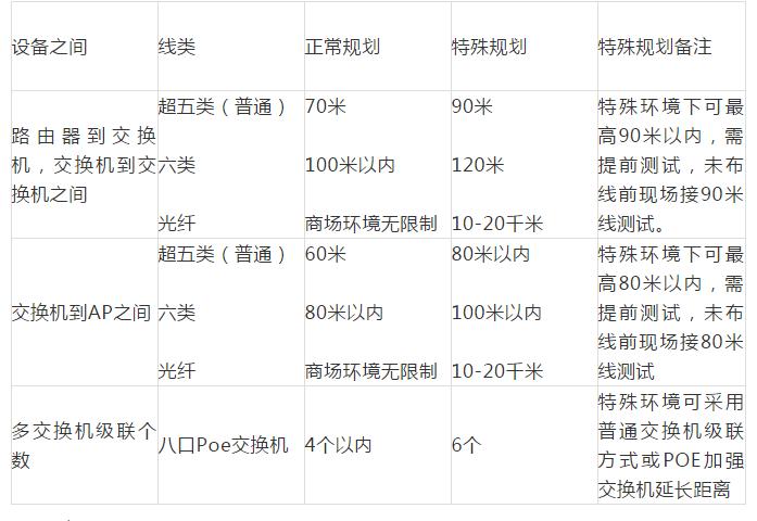 无线通信技术科普,无线网络安全知识科普海报