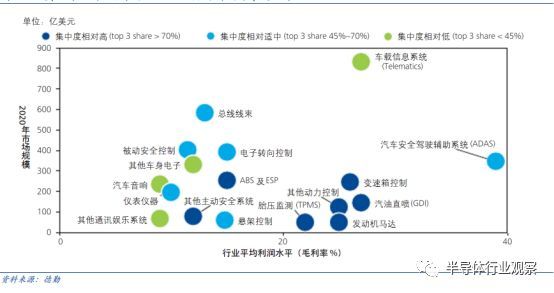 深度分析汽车行业,中国汽车行业市场格局及趋势分析