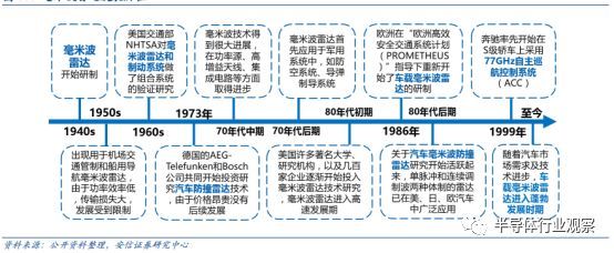 深度分析汽车行业,中国汽车行业市场格局及趋势分析