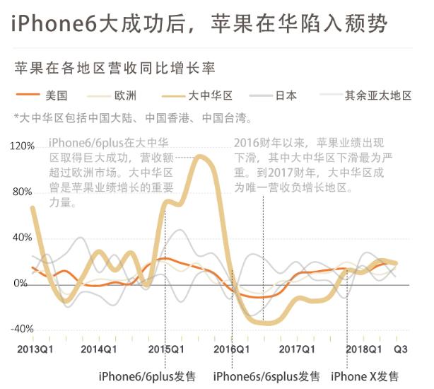 库克为什么是双卡双待,一个双卡双待解决方案