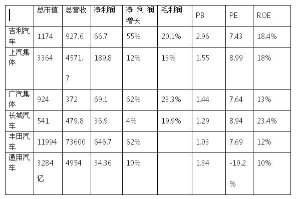 吉利汽车股票现在估值合理吗,吉利汽车目前股价走势