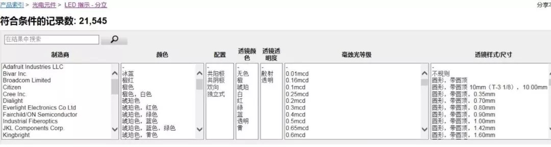 led灯调试参数,led灯最重要参数