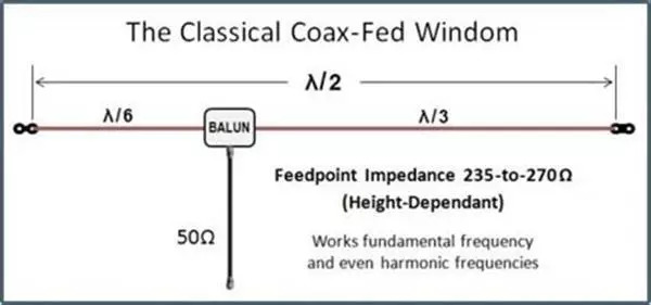 无线电常识和技巧,无线电常识与技巧