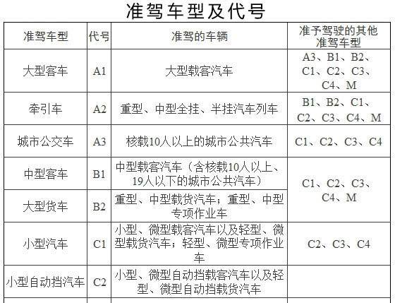 c3能开轻型载货汽车吗,c3驾照70岁后还能开低速电动车吗