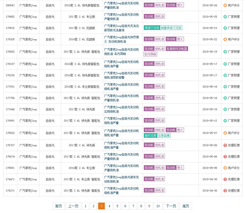 jeep自由光烧机油有多厉害,销量直线下滑