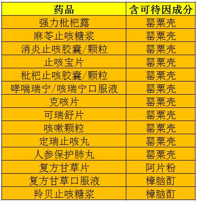 儿童感冒药禁用政策,已被国家禁用的几款药品
