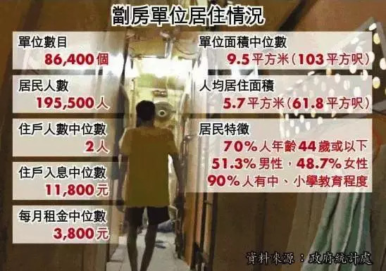 在香港半山的穷人,在香港穷人家的生活