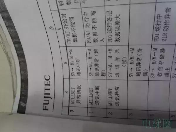 电梯故障维修实例及分析论文,电梯故障维修视频