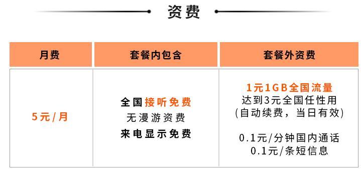 联通米粉卡5元申请入口,联通米粉卡5元套餐限速多少