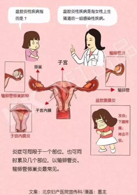 女性经常下腹坠痛是怎么回事,女性经常腰酸坠痛