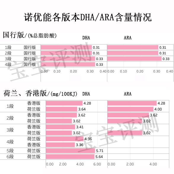 诺优能奶粉普通款和新版的区别,诺优能奶粉到底选哪个版本的好啊