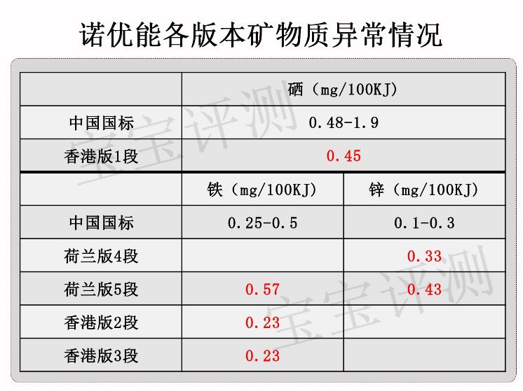 诺优能奶粉普通款和新版的区别,诺优能奶粉到底选哪个版本的好啊