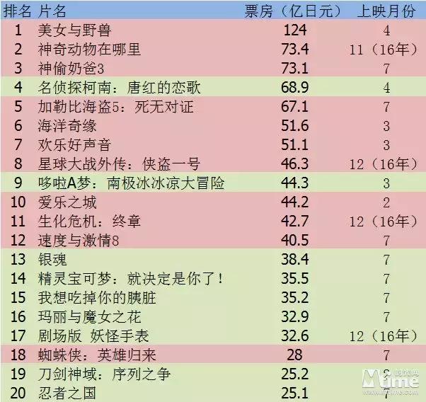 东亚奇幻“物语”,洪荒神话故事而来,还是重生于网文和二次元?