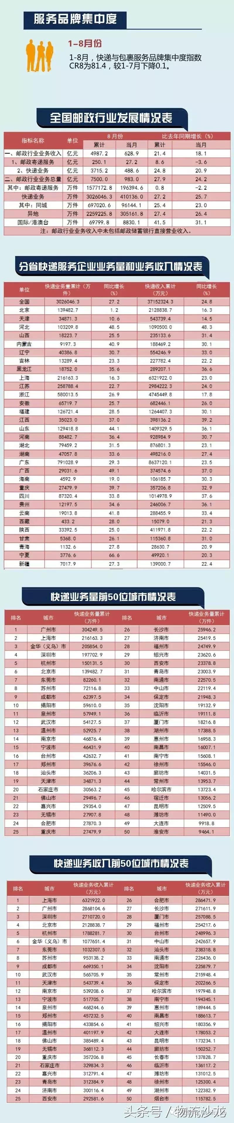 这一周发生的重要的事,最新物流动态消息