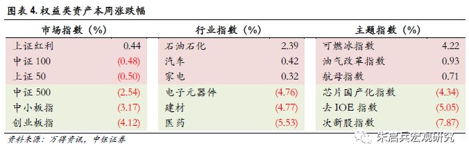 中银宏观策略今日净值,中银宏观大类资产周报2018