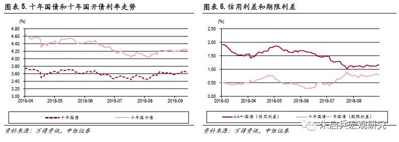 中银宏观策略今日净值,中银宏观大类资产周报2018