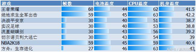 魅族16xs和小米8,魅族16xs详细参数