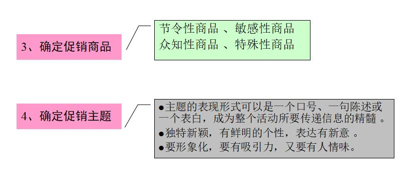 连锁十大必看技巧,连锁基础知识大全