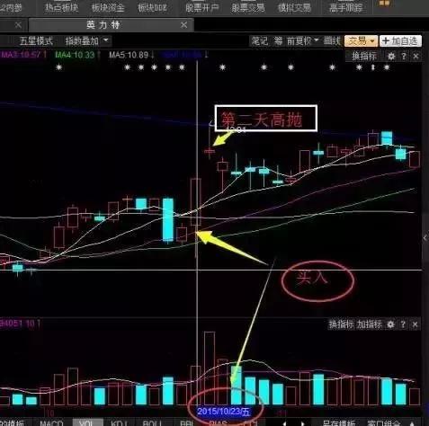 老鼠仓最佳选股方法,老股民战法