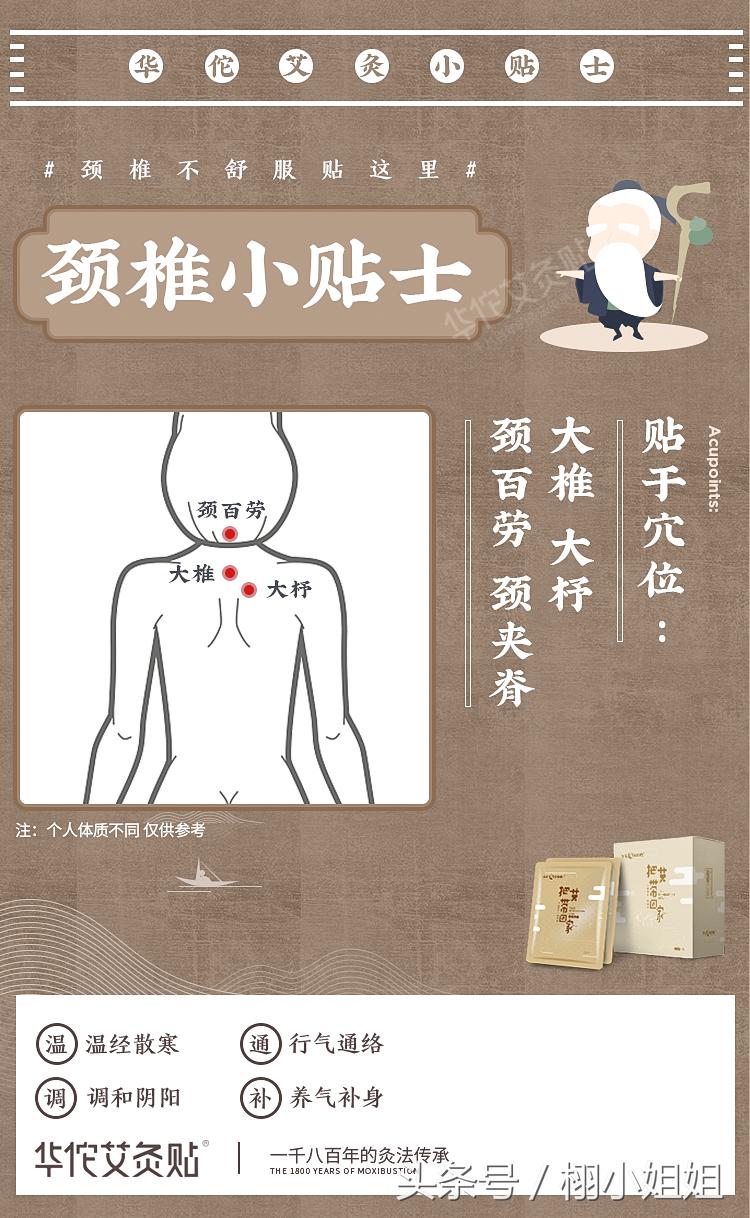 自己用艾灸减肥最快的穴位图解,膝关节炎艾灸哪个穴位图解